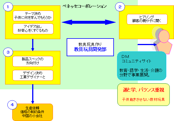 ߋJƃR~jP[V헪