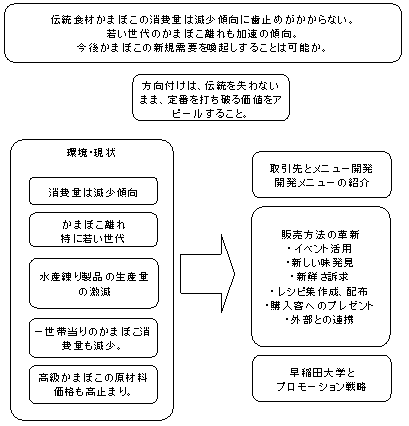 記事のキーワードを図に表現してみた。