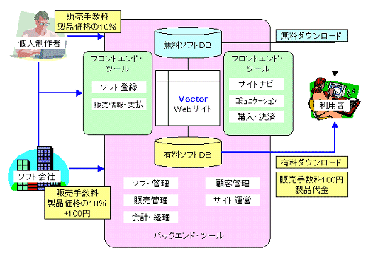 ソフトダウンロード販売
